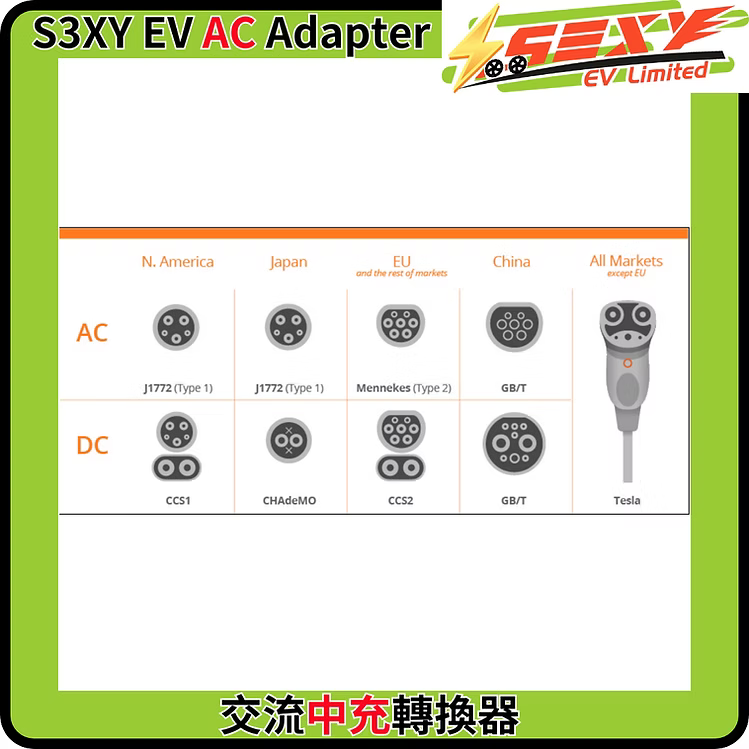 S3XYEV AC Type 2 to GBT溫控交流電轉接器(粵車南下專用) - 暫時缺貨