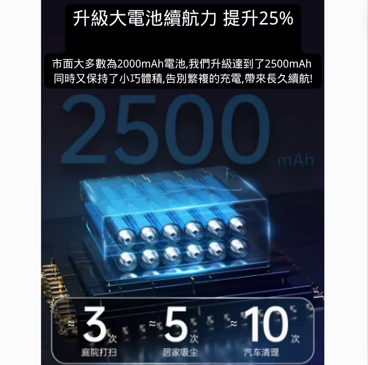 3W 迷你吸塵機Pro版(12500Pa)