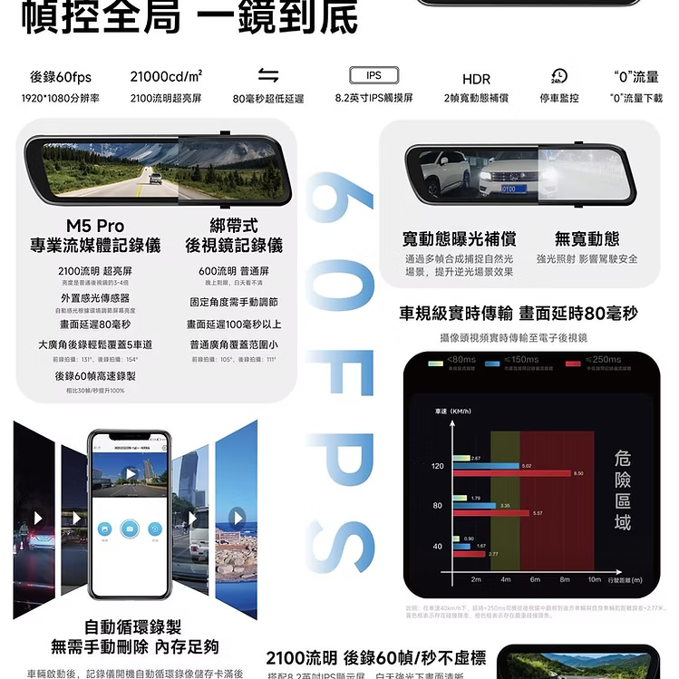 Hikvision M5PRO 60FPS 前後雙鏡頭行車紀錄儀 香港行貨 兩年保養 套裝連安裝服務