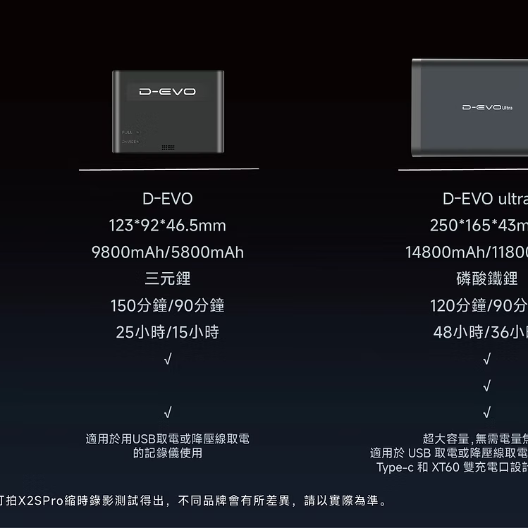 新款 D-EVO Ultra ( LiFePO 4 -11800mAh - 14800mAh ) 香港行貨兩年保養 車cam外置電源