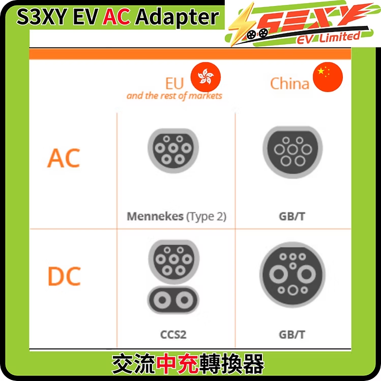 S3XYEV(溫控)AC Adapter Pro GB/T to Type 2交流轉接器(港車北上專用)現貨